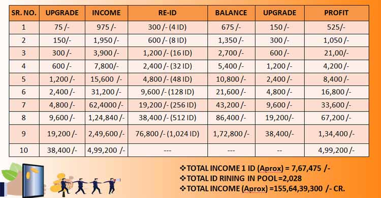 Auto Pool Income