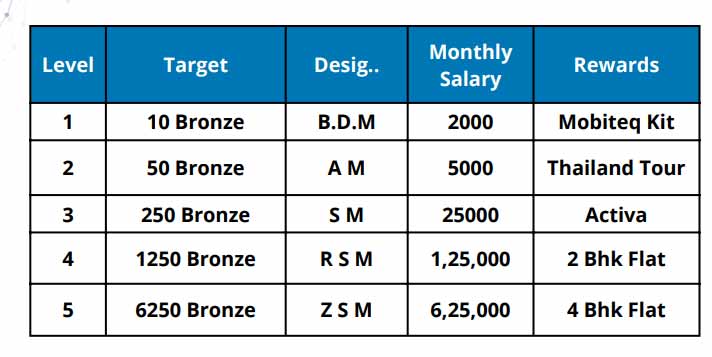 Mobiteq Pay Fixed Salary Mode
