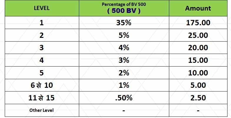 Team Sales & Repurchase Commission