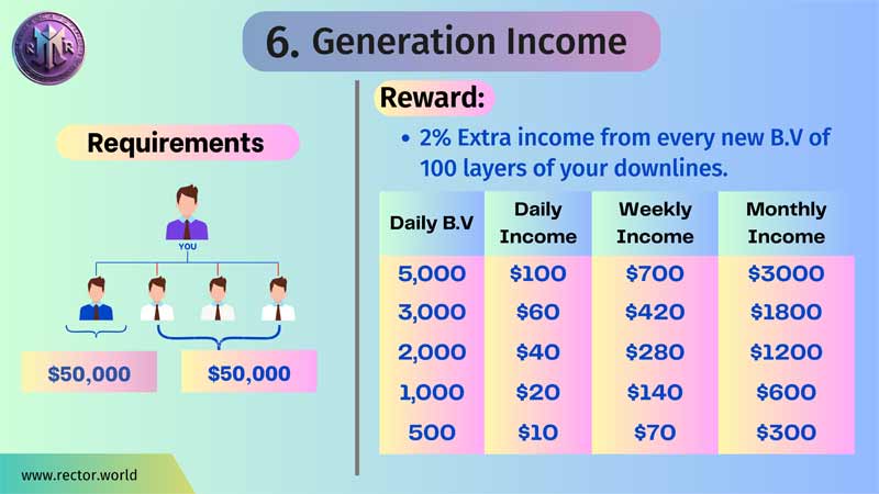 Generation Income