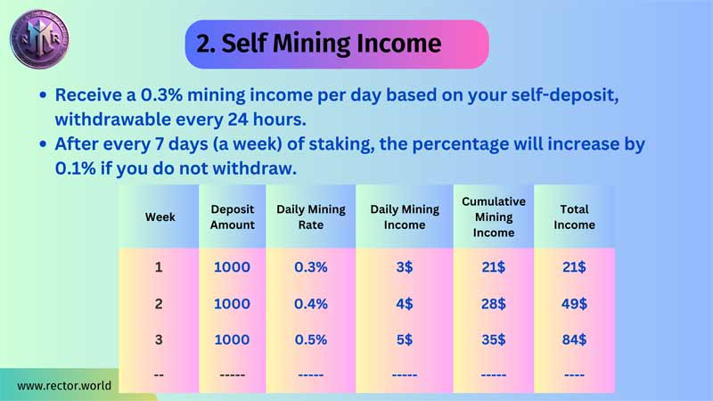 Self Mining Income