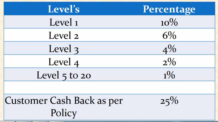 Service Passive Income