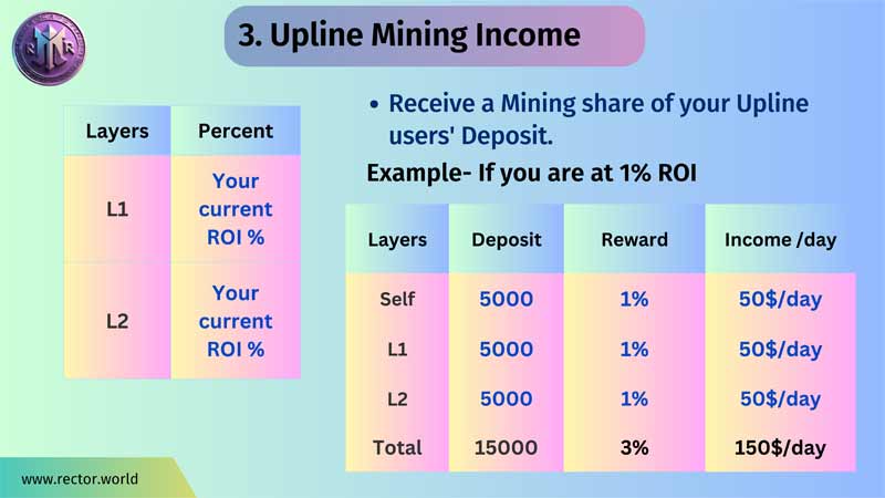 Upline Mining Income