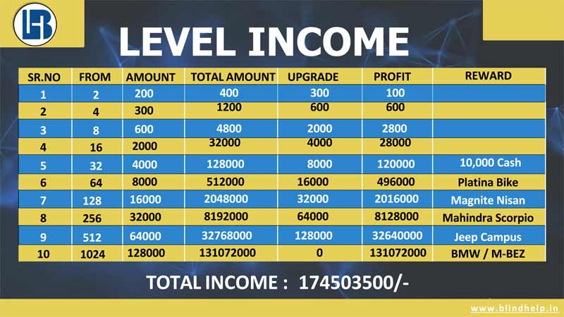 Level Income blind help