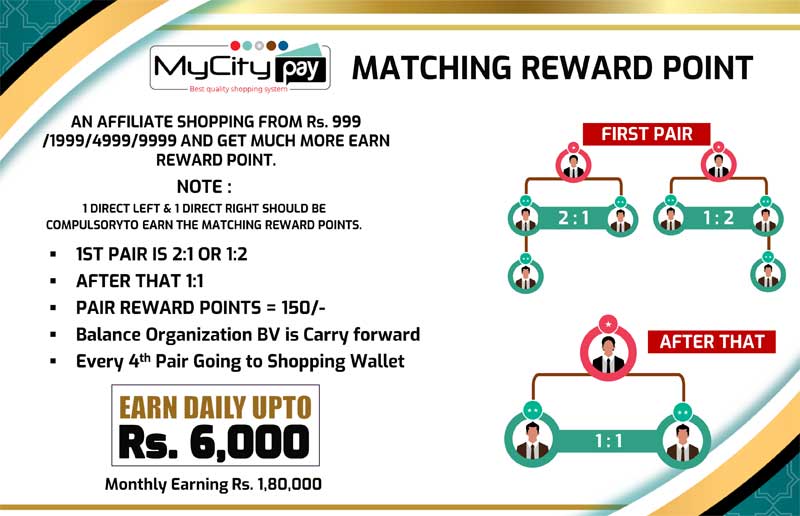 mycity pay Matching