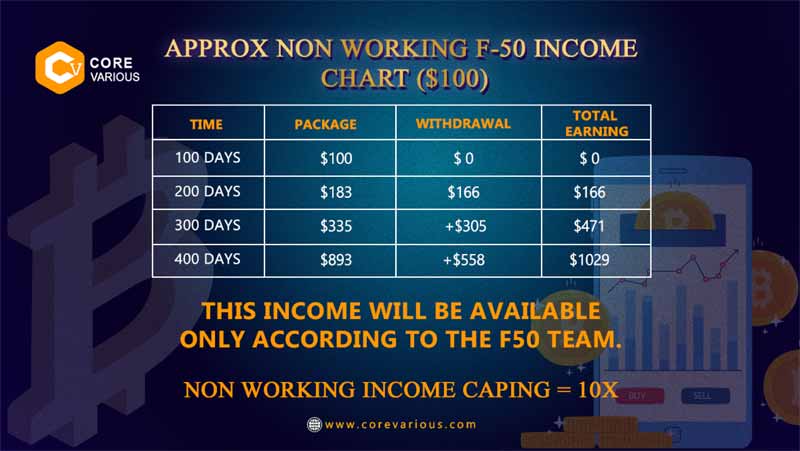 Approx non working f-50 Income