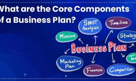 Core Various Plan Review | Corevarious Full Business Plan