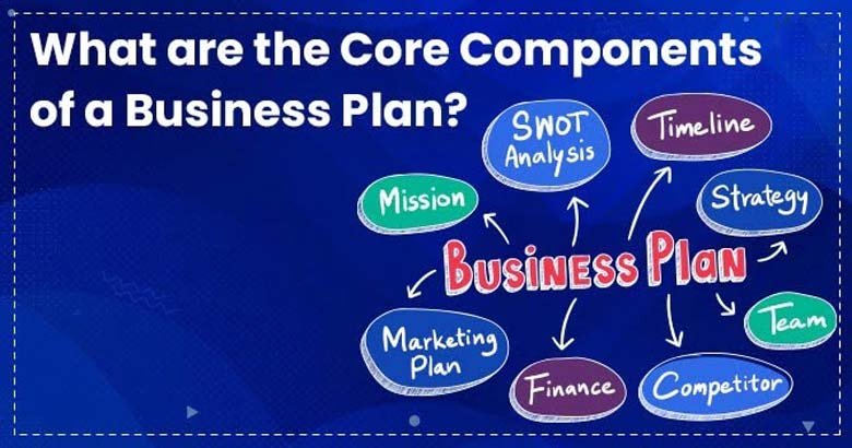 Core Various Plan Review | Corevarious Full Business Plan