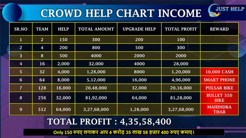 Crowd Help Chart Income