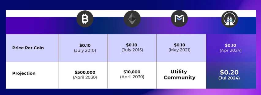 Crypto Market Capitalization