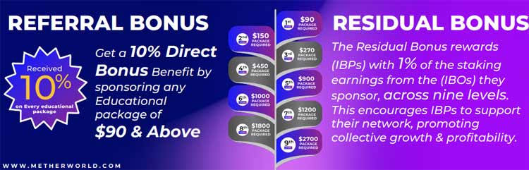 Direct Referral Bonus