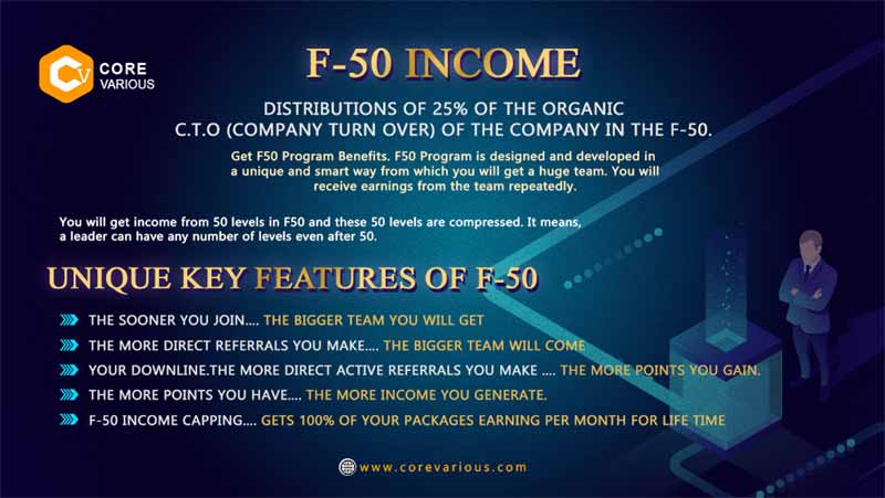 F-50 Program Income