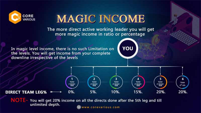 Magic Income