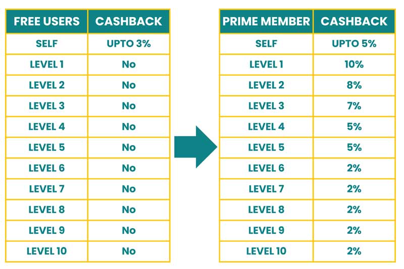 RECHARGE CASHBACK