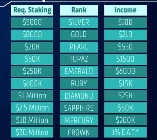 Royalty Income