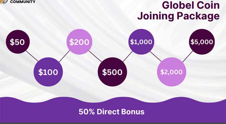 Globel Coin Joining Package