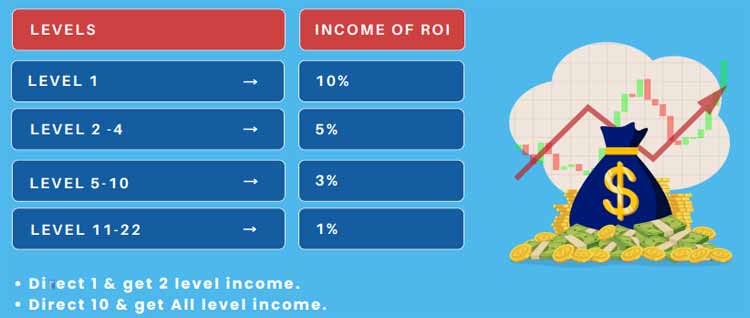 Level Income