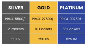 Nature4ever Product Pricing