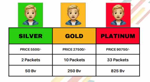 Product Pricing