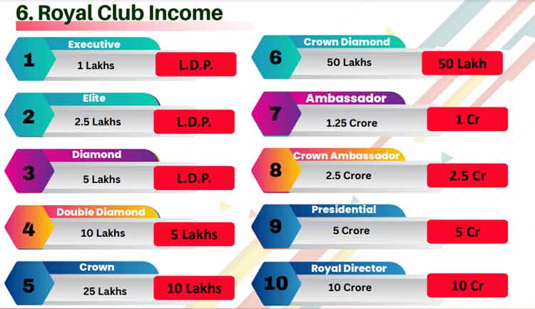 Royal Club Income