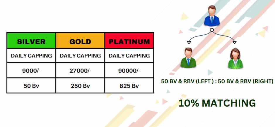 Team Matching Income