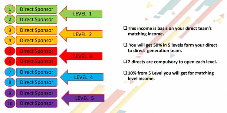 Team Matching Level Income