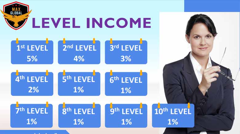 Level Income