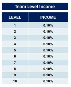 Recharge Income