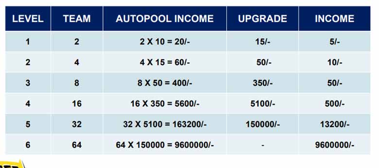 Universal Income