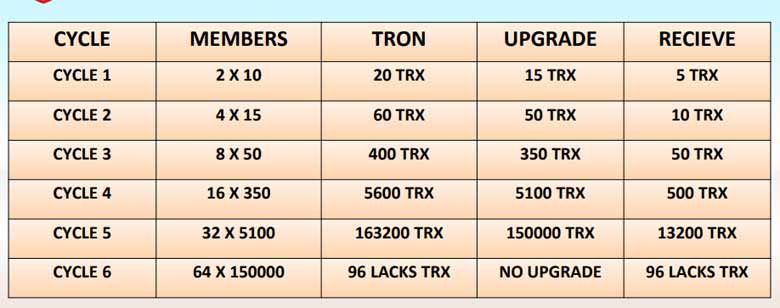 Universal Pool Income