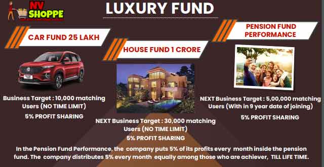 Luxury Fund