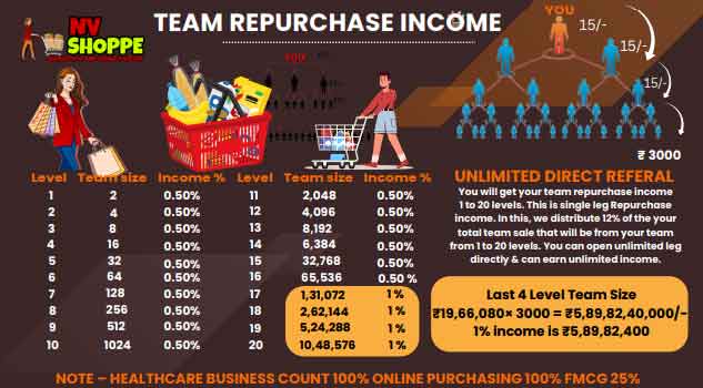 Team Repurchase Bonus