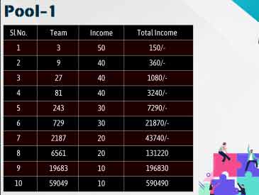 Autoreffer Income