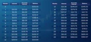 Compound Interest Calculator