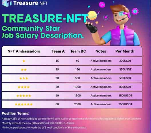 Treasure NFT