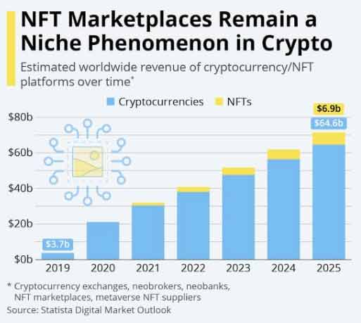 What is NFT Market Place