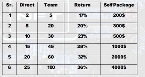 Team Commision Profit