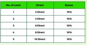 Sponsor Matching Bonus