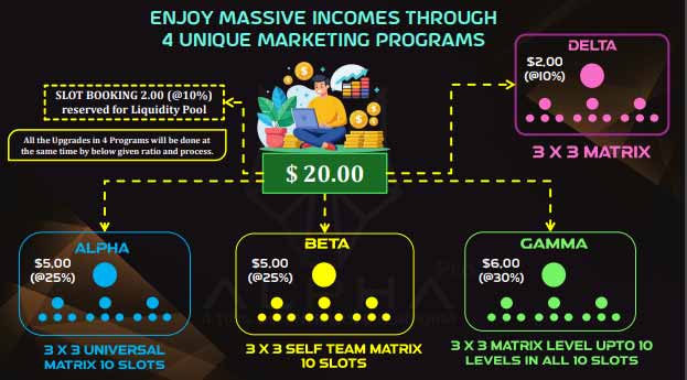 How to Work Alpha Pro