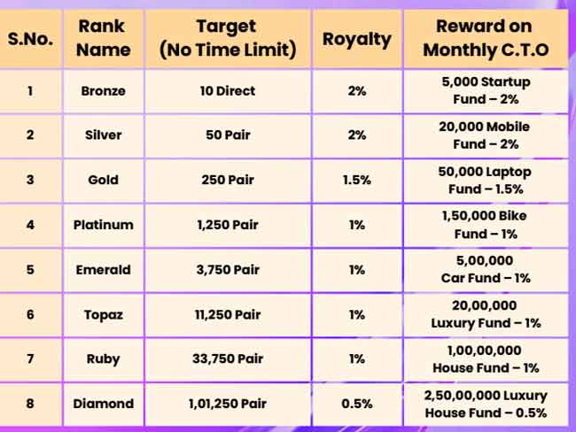 Ranking & Rewards