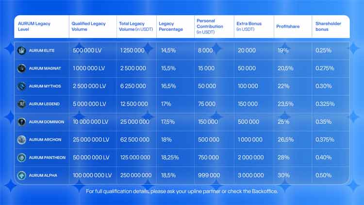 Partner Program Benefits