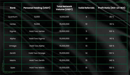 Alliance Growth Reward 