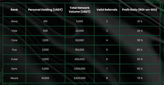 Alliance Growth Reward 