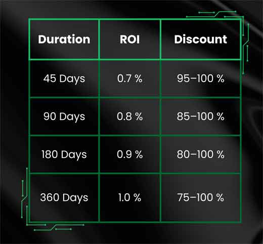 Bond Staking Program