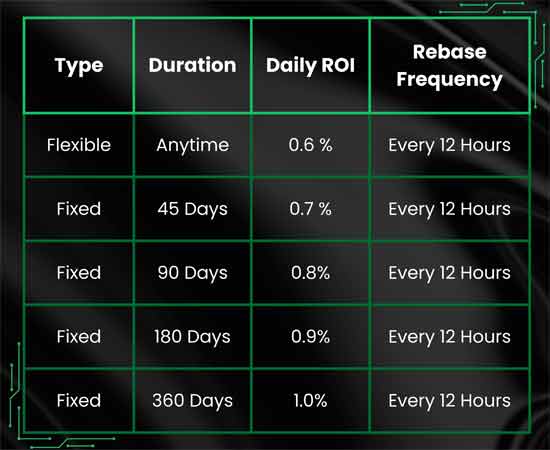 Single Token Staking