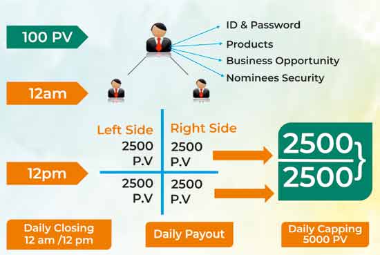 Teamway Business Plan