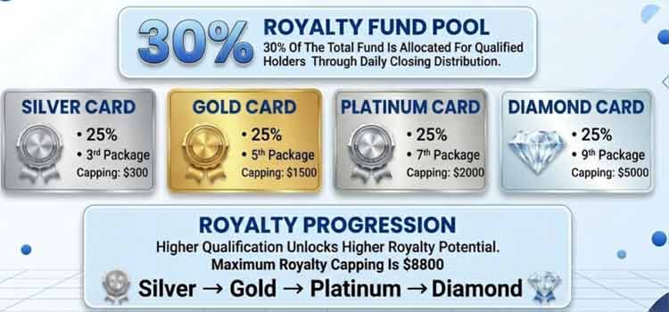 Royalty Fund Pool