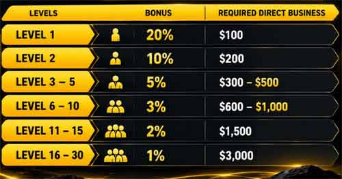 Affiliate Bonus