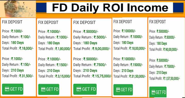 FD Daily ROI Income