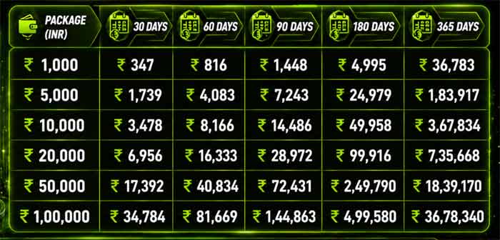 Power of Compounding